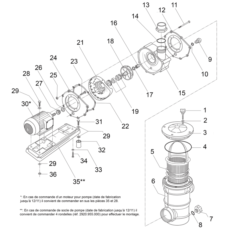 Pompe BADU FA 21-80