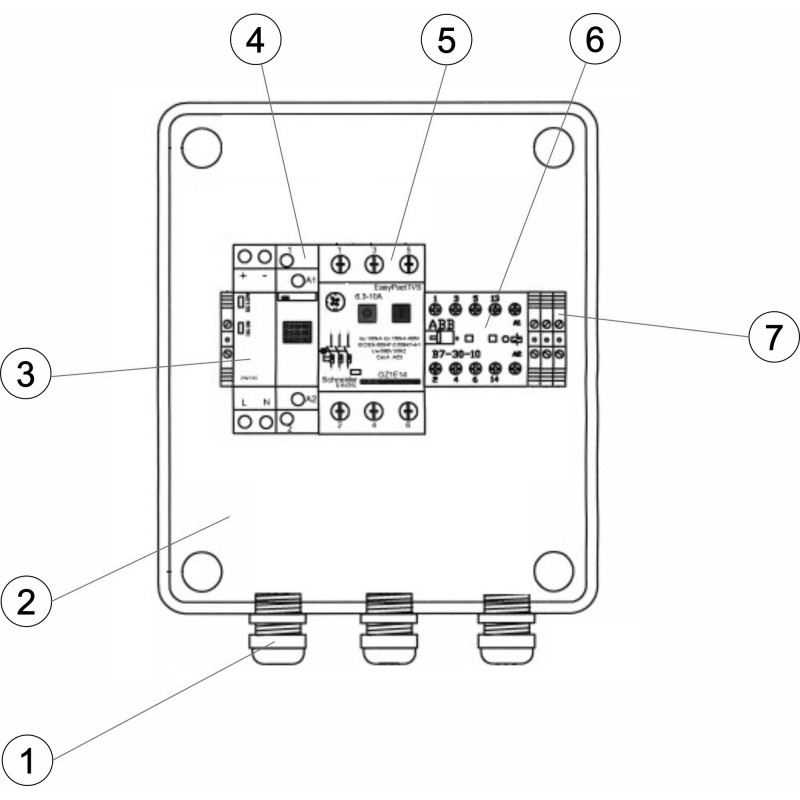 Armoire de commandes