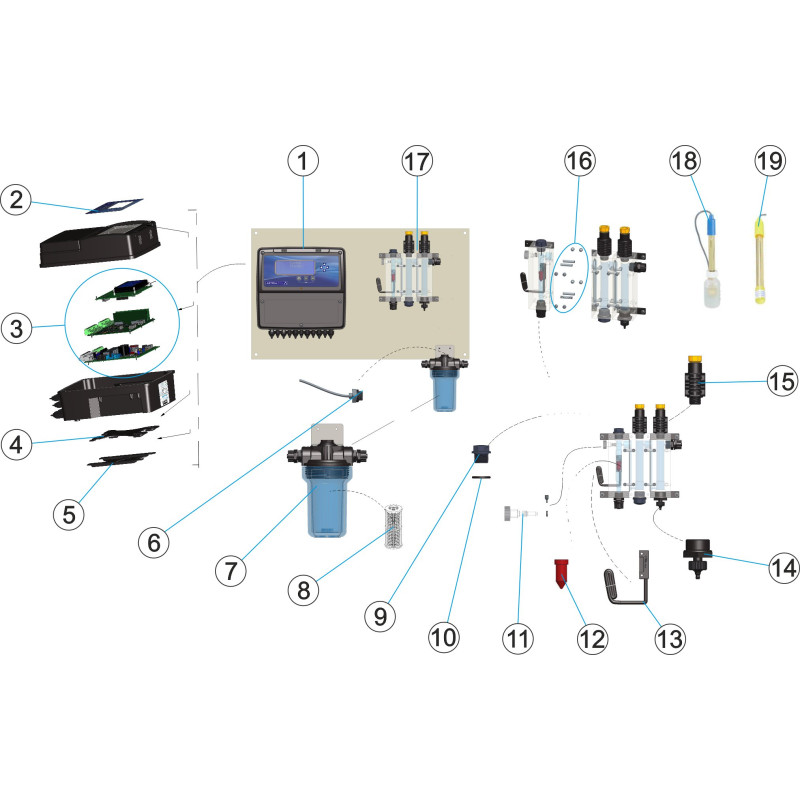 Panneau de régulation CONTROLLEUR 1 plus pH-Rx