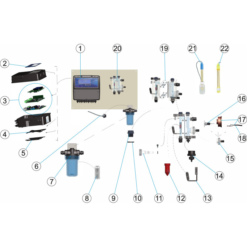 Panneau de régulation CONTROLLEUR pH-CL