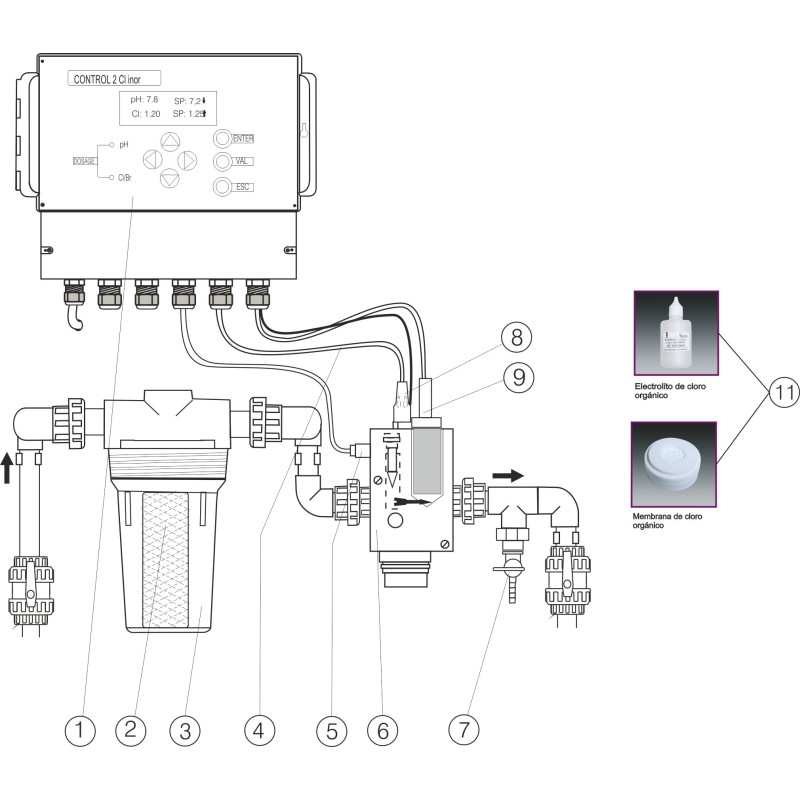 Panneau de régulation CP3 Rx-chlore inorganique