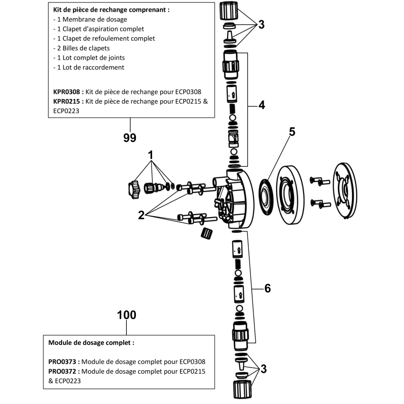 Pompe doseuse ECP0308, ECP0215, ECP0223