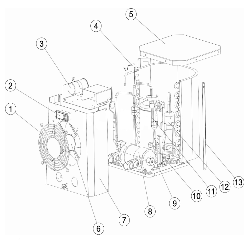 Pompe à chaleur MINI 2,5-1,9kW