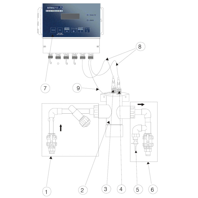 Régulateur EASYWATCH
